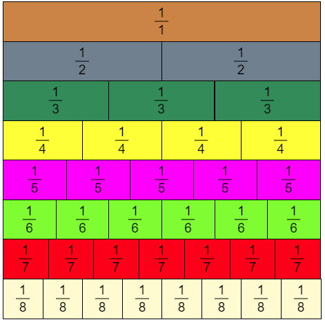 Image result for equivalent fractions